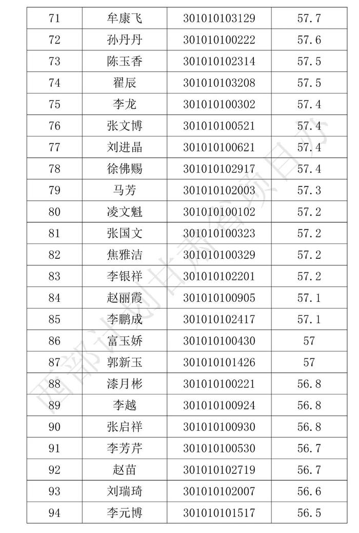 分数线划定！这些人拟被录取，名单公示！