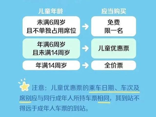 没有带身份证的儿童，还能坐火车吗？