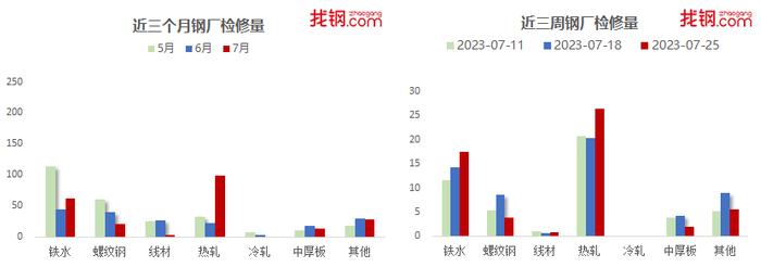 中国经济观测点丨7月钢铁行业：政策预期持续回暖 钢材市场或震荡走高