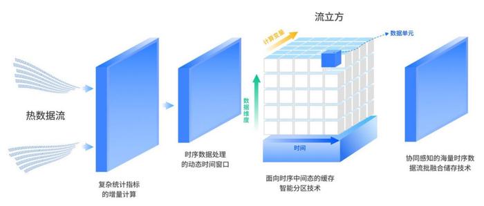 第一梯队！邦盛科技大数据平台私有化部署市场份额领先