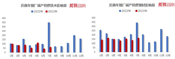 中国经济观测点丨7月钢铁行业：政策预期持续回暖 钢材市场或震荡走高