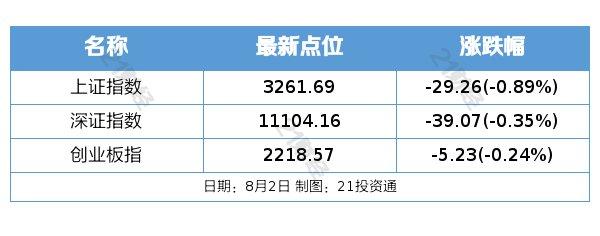 盘前情报丨纳指大跌2.17%，隔夜全球股市全线下挫！曲阜师范大学复现韩国室温超导体实验结果公布：无零电阻特性