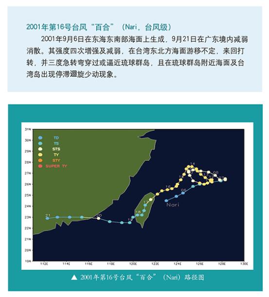 “卡努”为什么这么难预测？台风预测的硬核知识了解一下