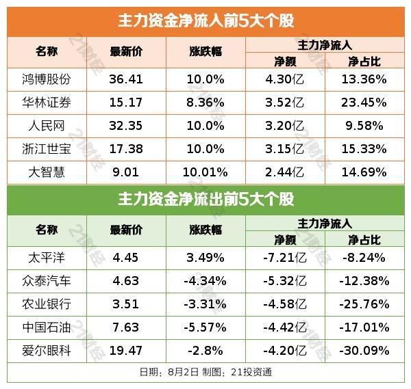 盘前情报丨纳指大跌2.17%，隔夜全球股市全线下挫！曲阜师范大学复现韩国室温超导体实验结果公布：无零电阻特性