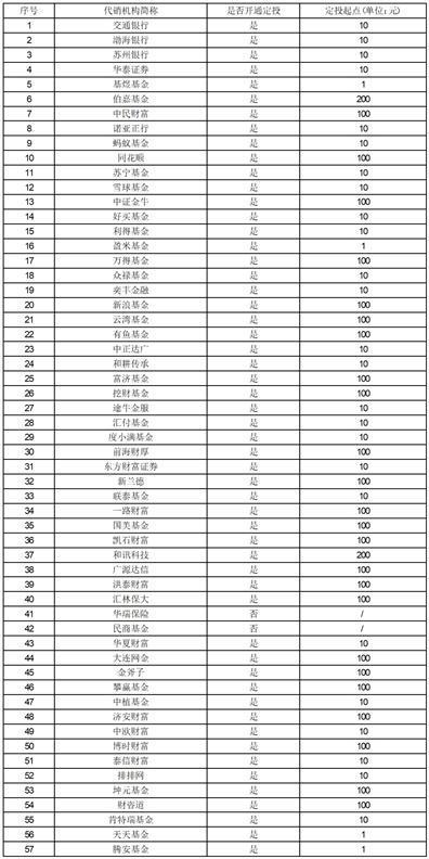 汇添富基金管理股份有限公司关于汇添富和聚宝货币市场基金增设基金份额并修改法律文件的公告