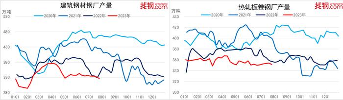 中国经济观测点丨7月钢铁行业：政策预期持续回暖 钢材市场或震荡走高