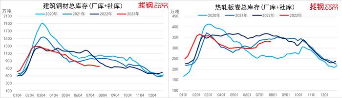 中国经济观测点丨7月钢铁行业：政策预期持续回暖 钢材市场或震荡走高