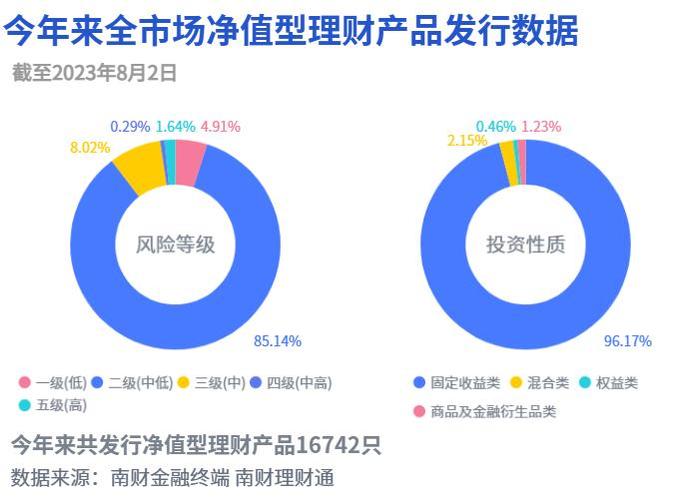 兴银理财占据上半年ESG理财业绩榜单半壁江山，榜首产品净值增长率高达4.93%