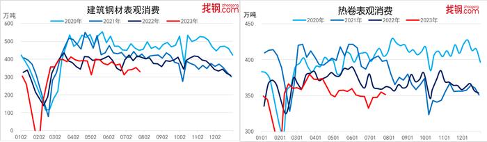 中国经济观测点丨7月钢铁行业：政策预期持续回暖 钢材市场或震荡走高