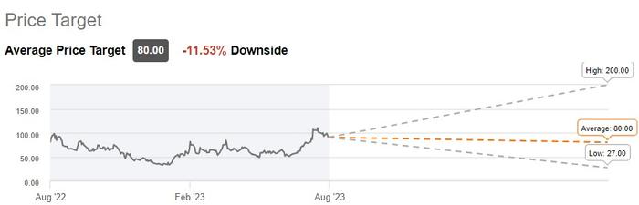 财报前瞻 | 比特币热度回升能否提振Coinbase(COIN.US)Q2业绩?