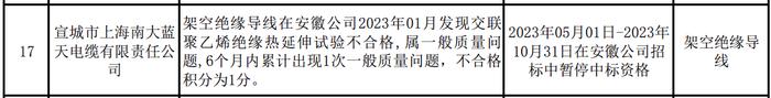 宣城市上海南大蓝天电缆有限责任公司被国网安徽暂停中标资格