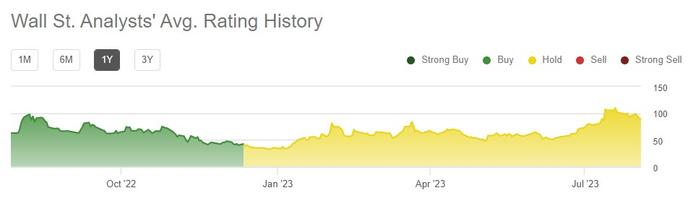 财报前瞻 | 比特币热度回升能否提振Coinbase(COIN.US)Q2业绩?