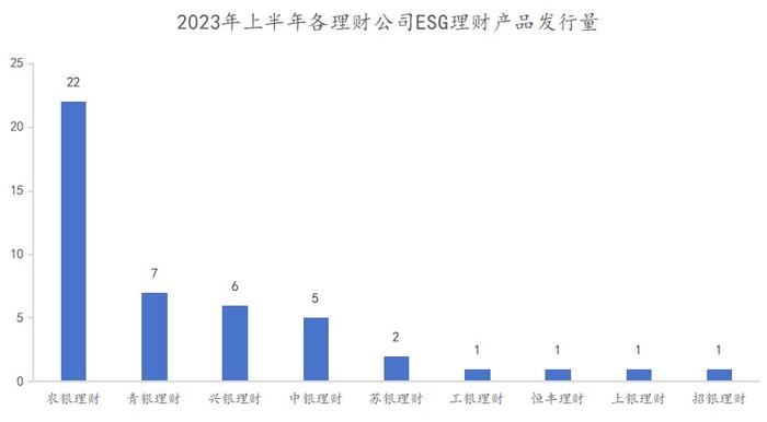 兴银理财占据上半年ESG理财业绩榜单半壁江山，榜首产品净值增长率高达4.93%