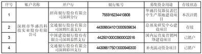 深圳市华盛昌科技实业股份有限公司关于注销部分募集资金专项账户的公告