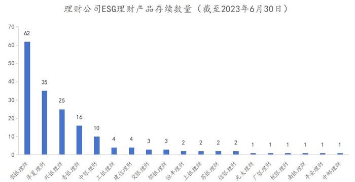 兴银理财占据上半年ESG理财业绩榜单半壁江山，榜首产品净值增长率高达4.93%