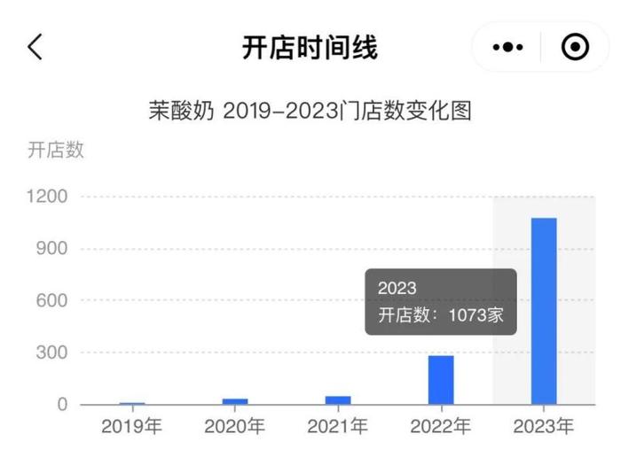 ▲窄门餐眼微信小程序截图