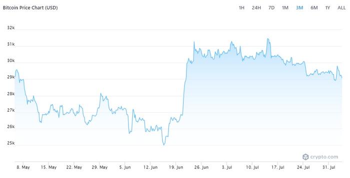 财报前瞻 | 比特币热度回升能否提振Coinbase(COIN.US)Q2业绩?