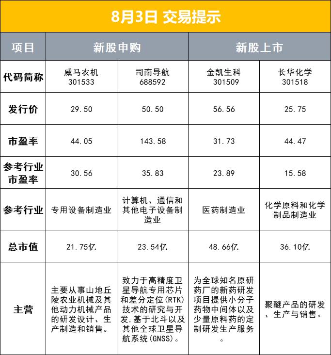 【早报】曲阜师大复现韩国室温超导体实验结果公布：无零电阻特性