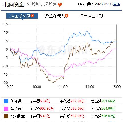 【焦点复盘】金融、地产合力做多，创业板指涨超1%，超导概念大面积退潮