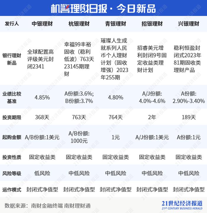 兴银理财占据上半年ESG理财业绩榜单半壁江山，榜首产品净值增长率高达4.93%