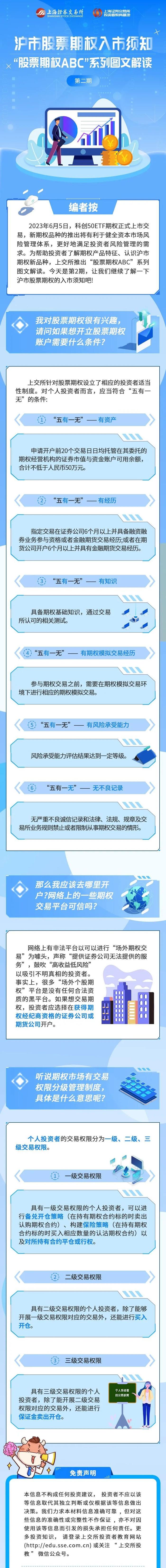 股票期权 | “股票期权ABC”系列图文第二期：沪市股票期权入市须知
