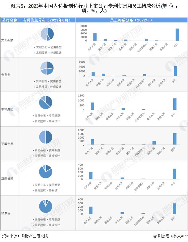 【全网最全】2023年人造板制造行业上市公司全方位对比(附业务布局汇总、业绩对比、业务规划等)