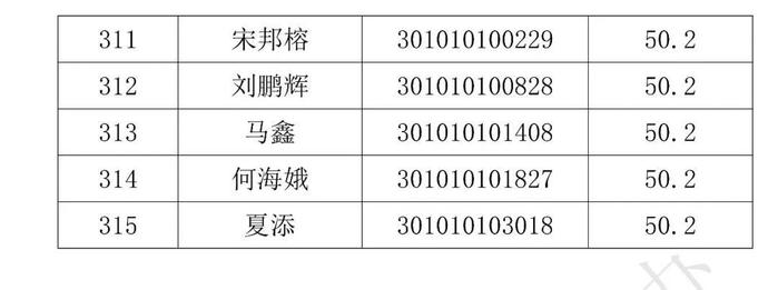 分数线划定！这些人拟被录取，名单公示！