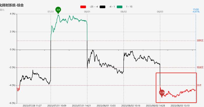 【焦点复盘】金融、地产合力做多，创业板指涨超1%，超导概念大面积退潮