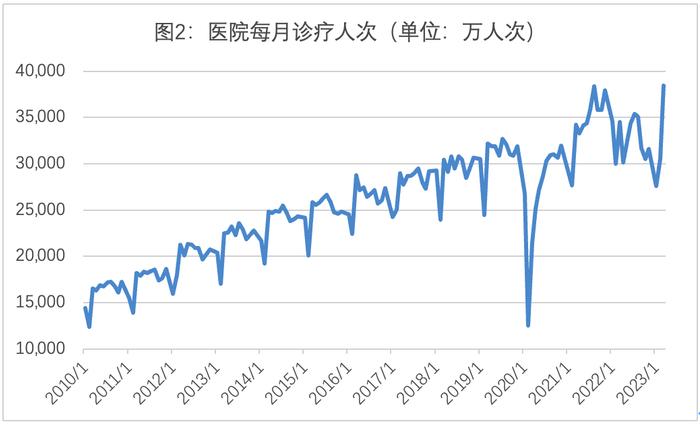 医药ETF现“越跌越买”现象：今年净流入超350亿元，中证医疗指数半年跌18%的同时，“吸金”103亿元