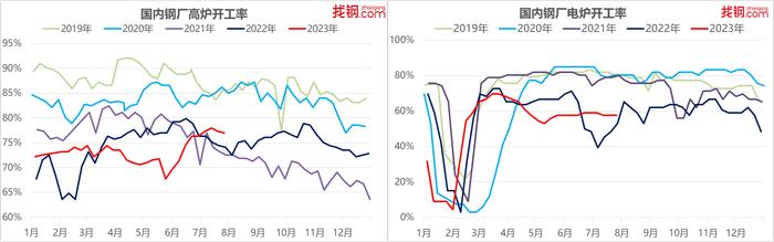 中国经济观测点丨7月钢铁行业：政策预期持续回暖 钢材市场或震荡走高