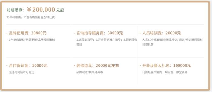 ▲茉酸奶加盟费用 来源:茉酸奶官网截图