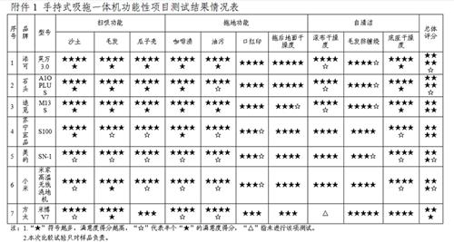 智能清洁产品是“智商税”吗？浙江省宁波市消保委这个比较试验来解答