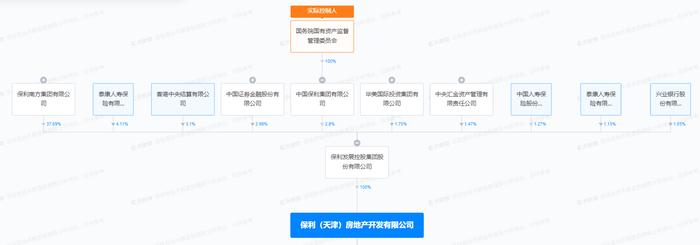 未经消费者同意收集、使用消费者个人信息  保利(天津)房地产开发公司被罚9万元