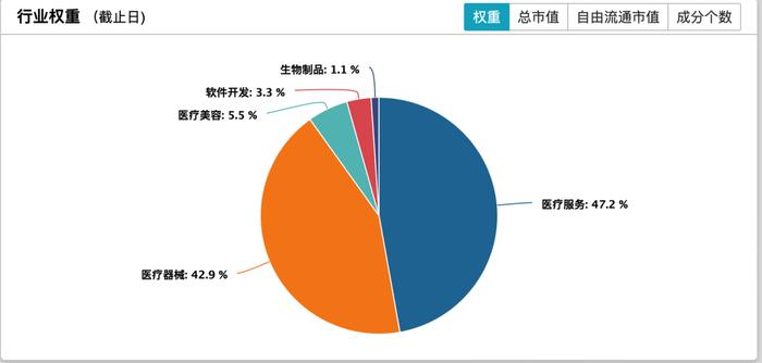 医药ETF现“越跌越买”现象：今年净流入超350亿元，中证医疗指数半年跌18%的同时，“吸金”103亿元