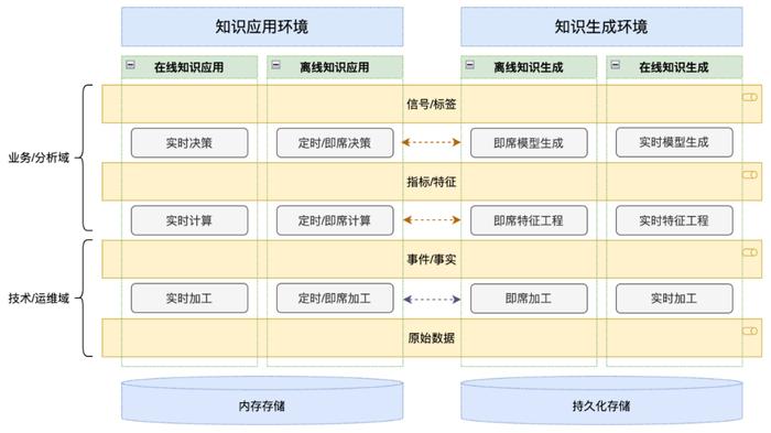 第一梯队！邦盛科技大数据平台私有化部署市场份额领先