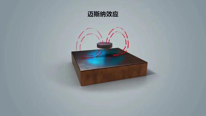 室温常压超导材料 LK-99：抗磁性与迈斯纳效应