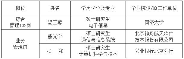 退役军人事务部退役军人信息中心2023年公开招聘拟聘用人员公示