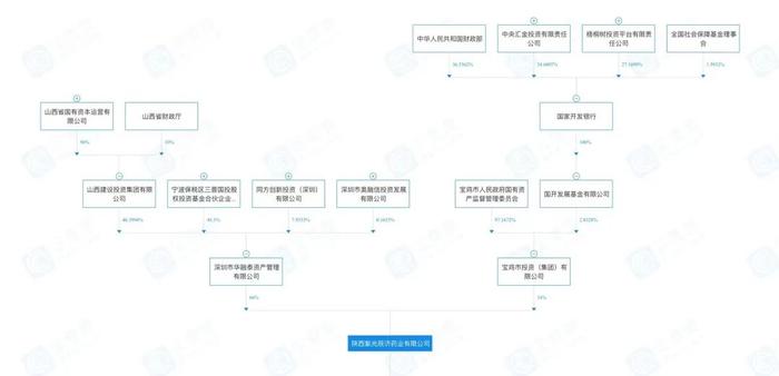 中国老字号药企被日企2.5亿收购，仅三个月后又被国资接回，发生了什么？