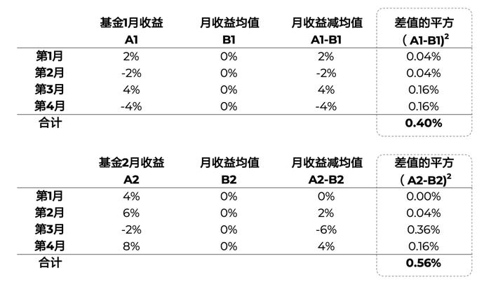 浅谈指标——标准差