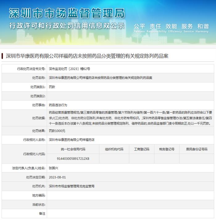 深圳市华康医药有限公司祥福药店未按照药品分类管理的有关规定陈列药品案