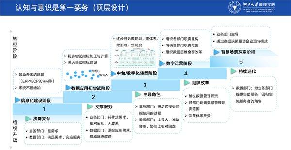 袋鼠云陈吉平受聘“浙江大学MBA专家导师”