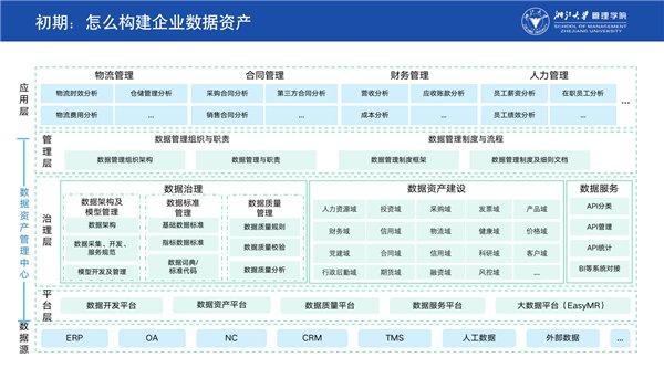 袋鼠云陈吉平受聘“浙江大学MBA专家导师”