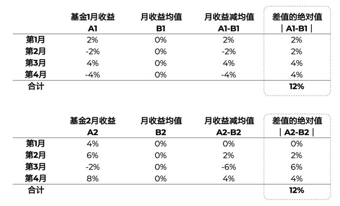 浅谈指标——标准差