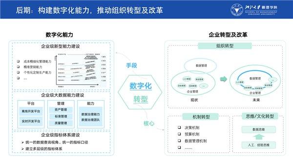 袋鼠云陈吉平受聘“浙江大学MBA专家导师”