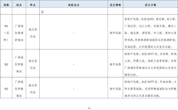 清远市区拟新开5条公交线！公交线网优化方案等你提意见