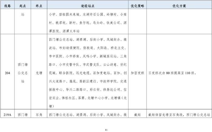 清远市区拟新开5条公交线！公交线网优化方案等你提意见