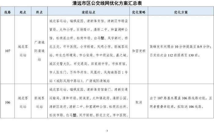 清远市区拟新开5条公交线！公交线网优化方案等你提意见