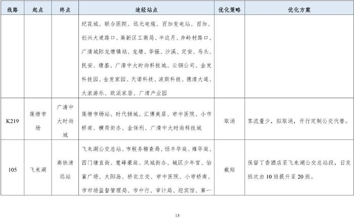 清远市区拟新开5条公交线！公交线网优化方案等你提意见