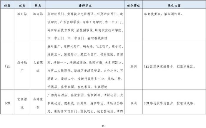 清远市区拟新开5条公交线！公交线网优化方案等你提意见