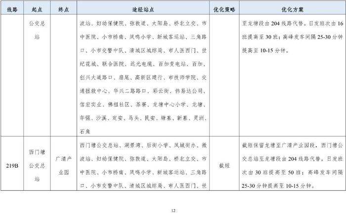 清远市区拟新开5条公交线！公交线网优化方案等你提意见